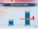 [쿠키건강뉴스] ‘비알코올성 지방간’ 환자, 4년 새 250% 급증