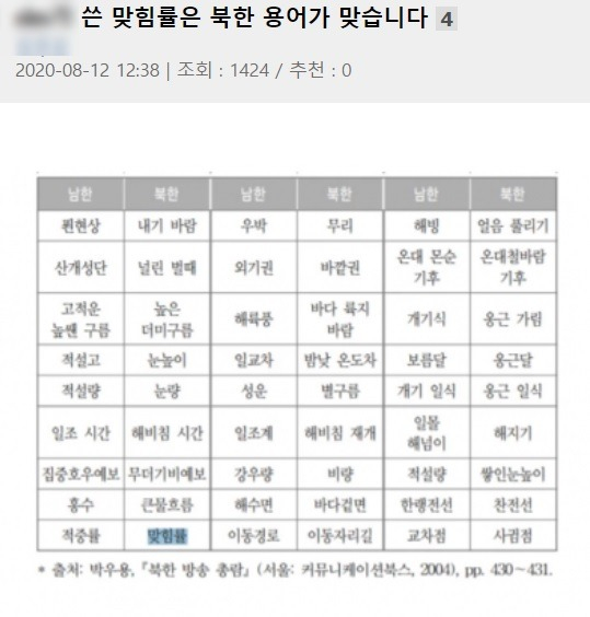 생소한 ‘강수 맞힘률’ 용어…文정부가 쓰게 한 북한말?