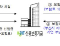 부산시와 신용보증기금, 지역중소기업 지원위해 손 잡았다