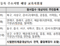 부산교육청, 2021학년도 대학수학능력시험 응시원서 접수