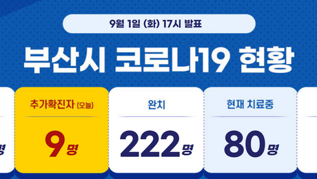 부산 코로나 확진자 9명 발생…‘깜깜이’ 확진자 4명 발생