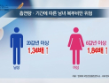 [쿠키건강뉴스] “담배 오래, 많이 피울수록 대사증후군 위험 증가”