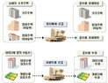 기숙사·교회재단, 종부세 줄이려면