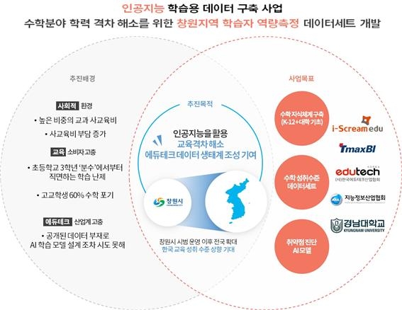 [경남대학교] '인공지능 학습용 데이터 구축사업' 선정…23억원 국비 지원
