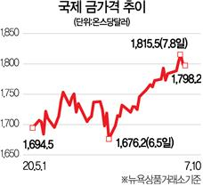 [송금종 기자의 훈훈한 경제] ‘국적 없는 자산’ 金·銀·비트코인