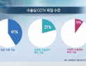 [쿠키건강뉴스] 의료기관 수술실 내부 CCTV 설치율 14%