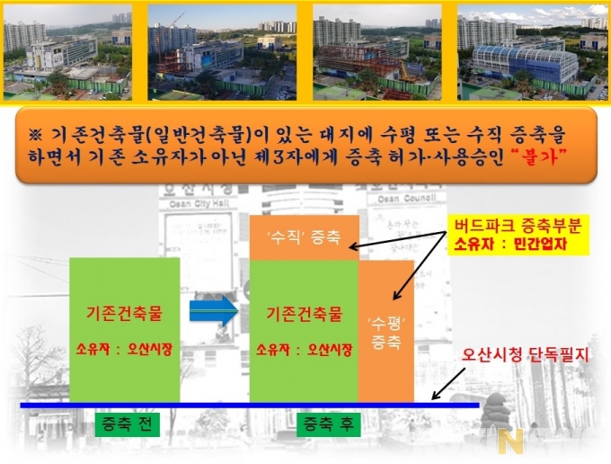 [단독]오산시 '버드파크' 기부채납할 수 없다①…건축법 위반