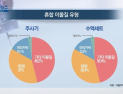[쿠키건강뉴스] 주사기·수액세트 이물질 발견 증가…5년간 661건 