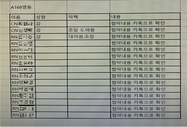 “가천대길병원 노조탈퇴 종용 녹취파일 공개”… 근로기준법상 금지된 블랙리스트도 나와