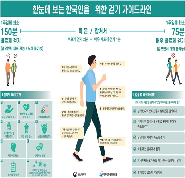 [2030 헬스] 살찐 청년들 늘고 있다…빠르게 ‘1시간 걷기’ 도움