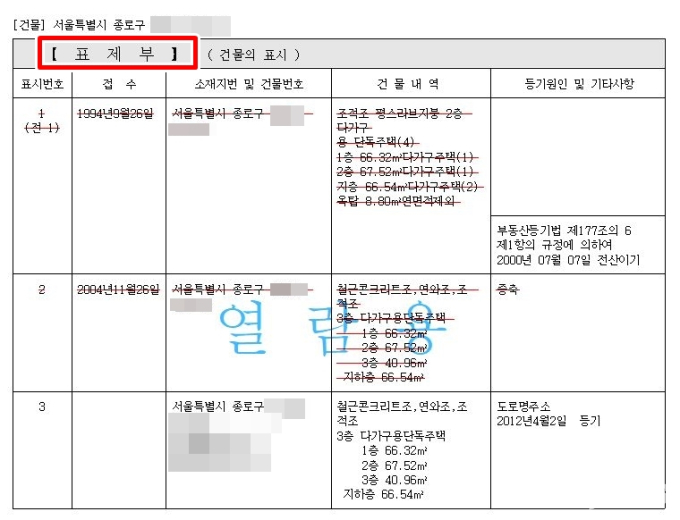 [이생안망] 인생 첫 전세계약, 뭘 확인해야 하는 거지?