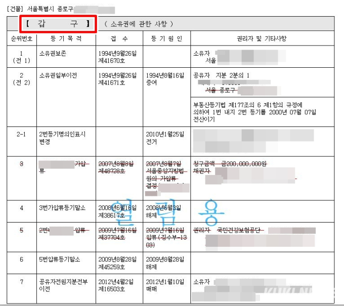 [이생안망] 인생 첫 전세계약, 뭘 확인해야 하는 거지?