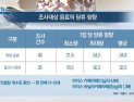 [쿠키건강뉴스] ‘달달한 유혹’ 흑당·달고나 음료…“한잔에 각설탕 12개 분량”