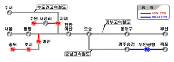 국토부, 호남고속철도 2단계 등 3개 사업 추진…고속철도 수혜지역 확대