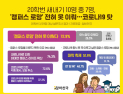 올해 입학 20학번 대학생 10명 중 7명 ‘캠퍼스 로망’ 못 이뤄