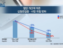 [쿠키건강뉴스] “젊은층도 혈당 낮추면 심혈관질환·사망 위험 감소”