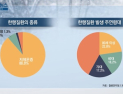 [쿠키건강뉴스] 급격한 추위 속 ‘한랭질환’ 주의…“한파 시 실외활동 자제”