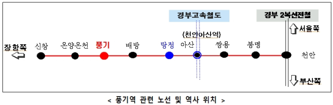 아산시, 가칭 '풍기역 신설 사업' 위수탁 협약 체결