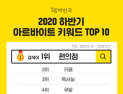 올 하반기 아르바이트 검색 1위 ‘편의점’, 2위 ‘카페’