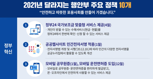 자치경찰제 도입 등 내년 달라지는 행정 무엇?