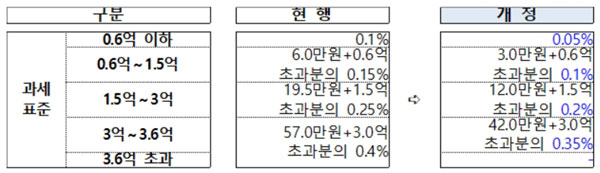 자치경찰제 도입 등 내년 달라지는 행정 무엇?