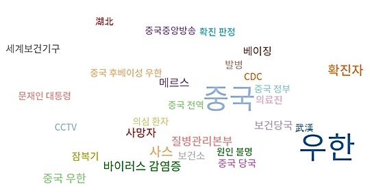 신종 코로나바이러스, 루머의 루머의 루머?