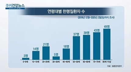 [쿠키건강뉴스] 2월 들어 갑작스런 한파…“한랭질환 발생 주의”