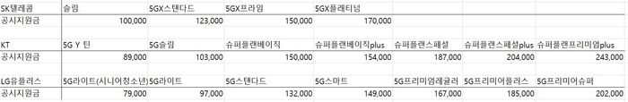 통신3사, 갤럭시S20 공식 예약판매...요금제·컬러 경쟁 '후끈'