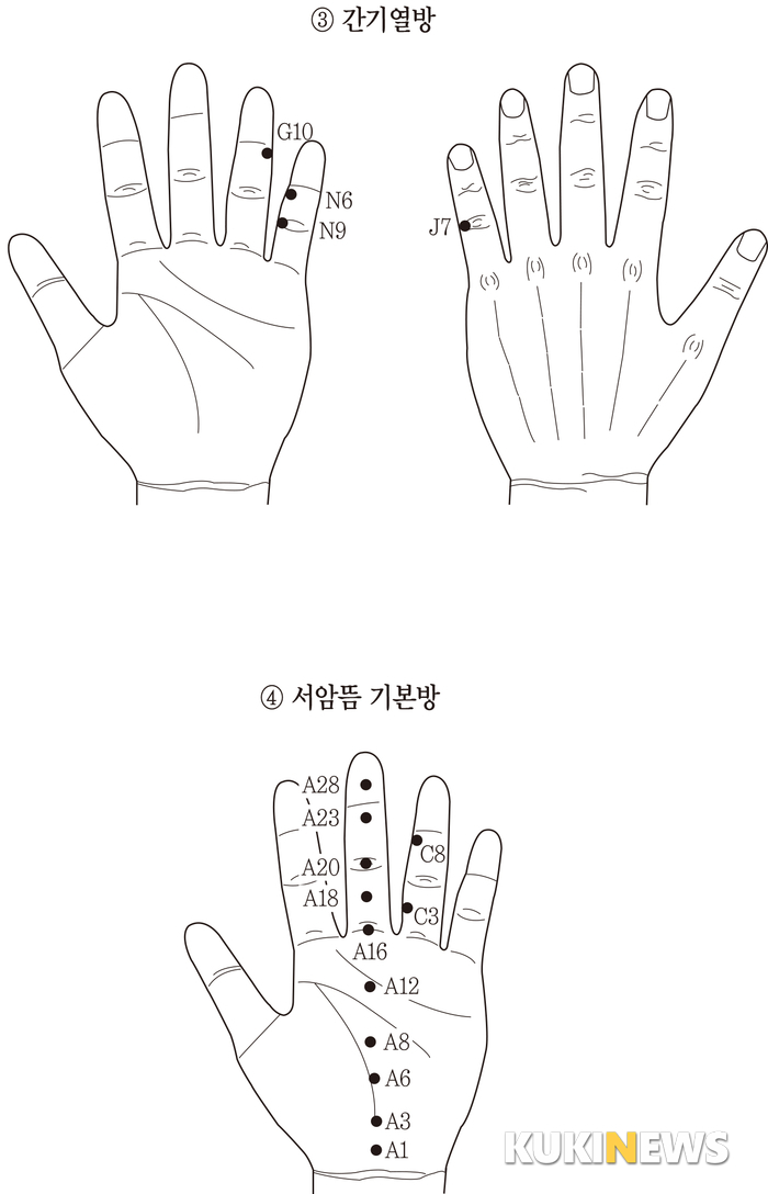 [특별기고] 코로나19 확산 비상시국, 일상 중 오한과 발열 기침을 다스리는 방법