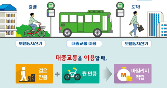 교통비 절감 ‘광역알뜰교통카드’…대상 늘리고, 혜택 확대