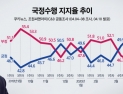 [쿠키뉴스·조원씨앤아이 여론조사] 2020년 4월 2주차 국정수행평가