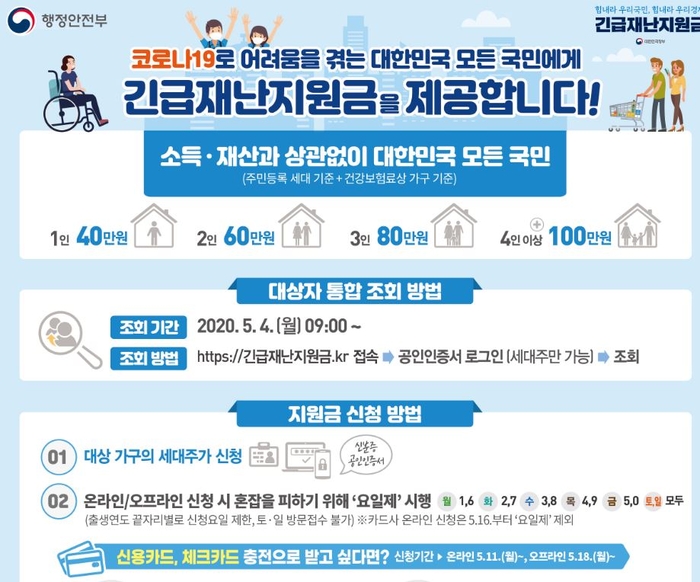 [단독] 긴급재난지원금 체크카드 수령, 카카오뱅크는 안된다