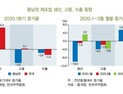 BNK금융경영연구소 동남권연구센터, ‘동남권 제조업 현황 진단 보고서’  발표