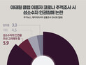 [쿠키뉴스·데이터리서치 여론조사] 이태원 클럽 이용자 코로나 추적조사 시 성소수자 인권침해 논란