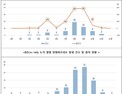 초여름 바닷물 온도 상승…'장염비브리오' 환자 95%가 7~9월 발생