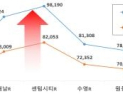 부산경찰청, 단계적 등교 개학에 따른 특별교통안전대책 추진
