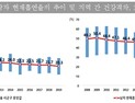 흡연‧음주 줄었지만 ‘뚱뚱한’ 국민은 늘었다