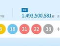 912회 로또 1등 ‘5, 8, 18, 21, 22, 38’