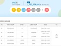 945회 로또 1등 ‘9 10 15 30 33 37’...13명 당첨금 17.6억 