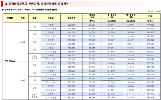 과천·위례 등 신혼희망타운 본격 입주자 모집…지역별 조건 따져보니