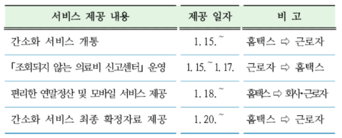 오늘부터 '13월 월급찾기' 연말정산 시작…가산세 폭탄 피하려면?