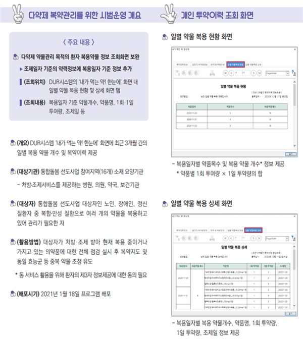 오늘 무슨 약을 먹는지 알려주는 ‘일별 약물 복용현황’ 서비스 개시