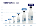 지평주조 지난해 매출 308억, 역대 최고 실적 달성…전년比 34%↑