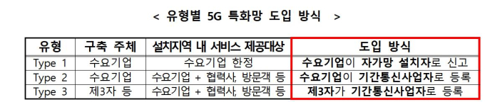 네이버·삼성전자도 5G 28㎓ 사업자 가능해진다 