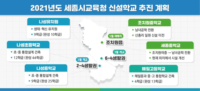 세종시교육청, 올해 유-초-중-고 4개교 신설‧개교 