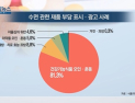 [쿠키건강뉴스] ‘수면 효과’ 거짓·과장 식품 광고 증가…“40%가 불법”