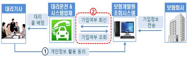 대리운전 기사 개인보험료 최대 15% 낮아진다