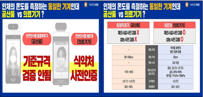 체온 측정하는 동일한 기계인데 공산품·의료기기 왜 나뉘나