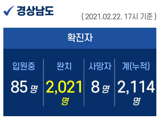 22일 오후 경남 확진자 1명 추가 발생...누적 2114명