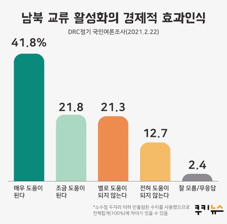 [단독] 우리의 소원은, 여전히 통일?...국민 73% 